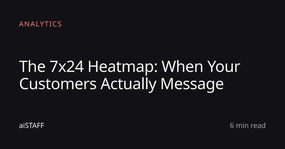 The 7x24 Heatmap: When Your Customers Actually Message, aiSTAFF